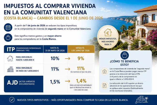 Taxes when buying a home in the Valencian Community (Costa Blanca): changes as of 1 June 2026