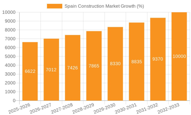 Construction Growth in Alicante Province in 2026: Opportunities for Foreign Buyers